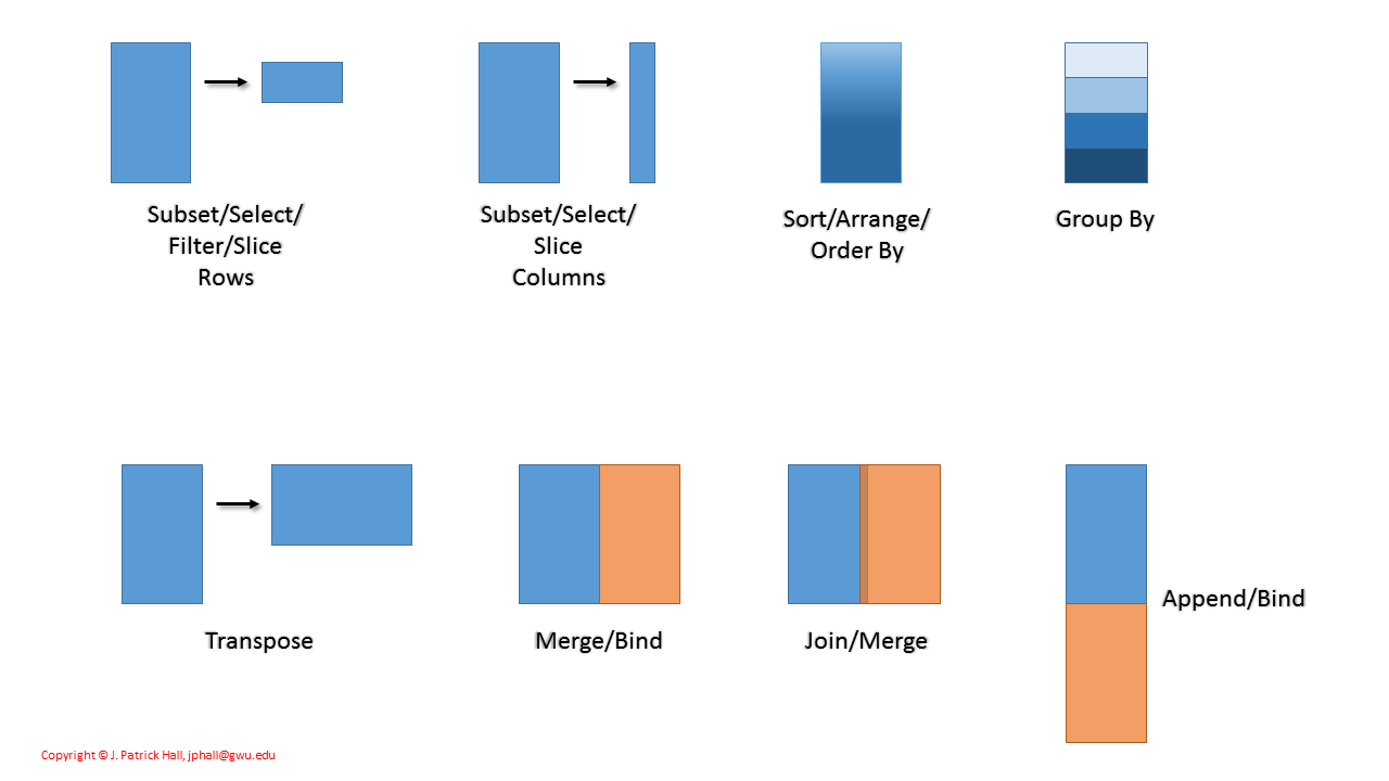 Basic data preparation tasks.