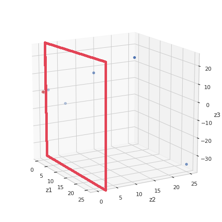 Diagram of a decision boundary after the application of a polynomial kernel.