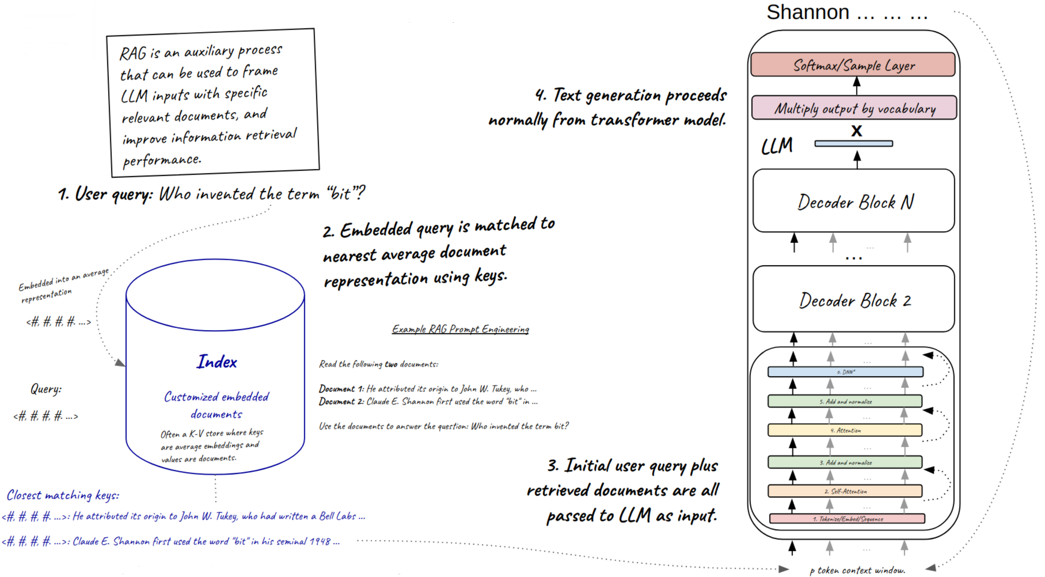 Past language model incidents.